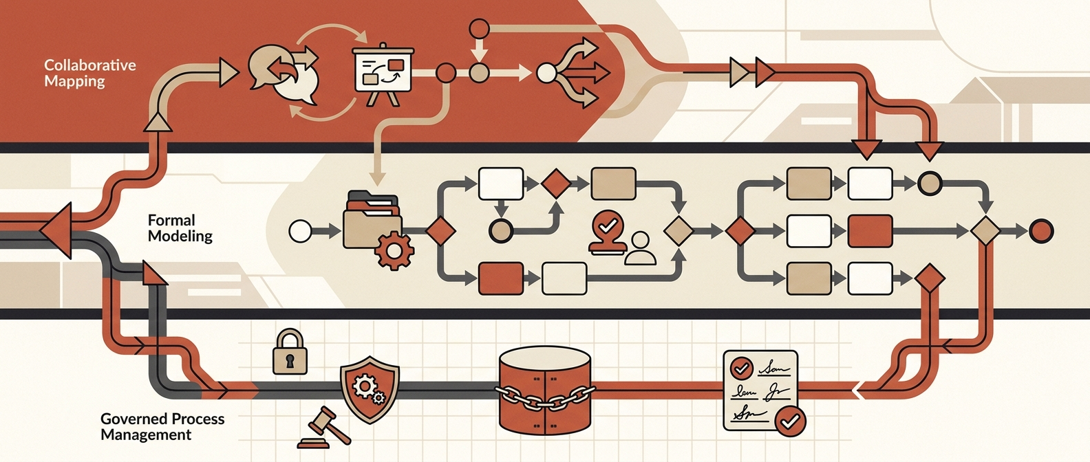 Best Brands Commonly Linked with Process Mapping Software