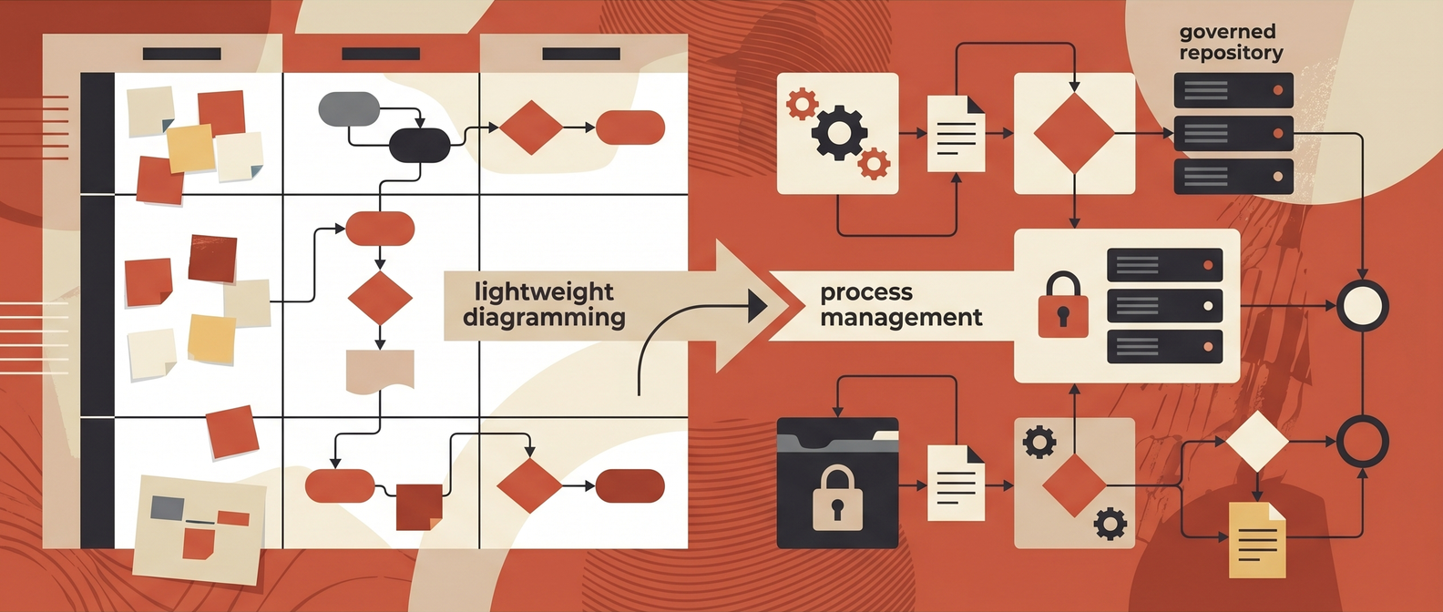 Best Brands in the Process Mapping Software Category