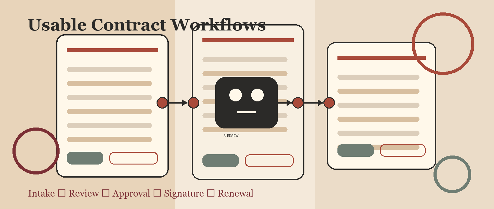 Best Contract Management Software with Great Usability