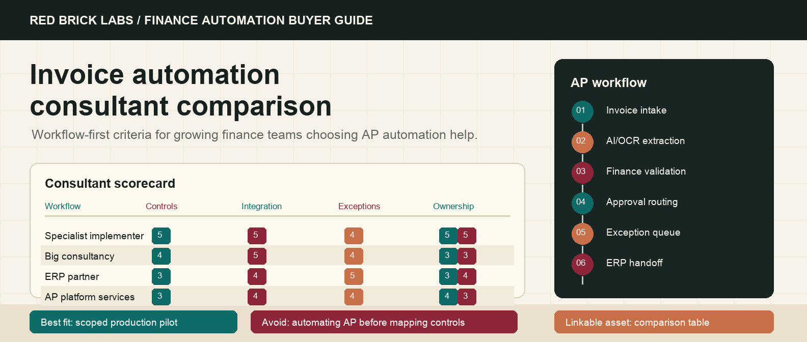 Best Invoice Automation Consultants for Growing Finance Teams