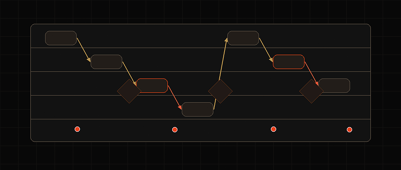 Best Tools for Process Visualization in Design